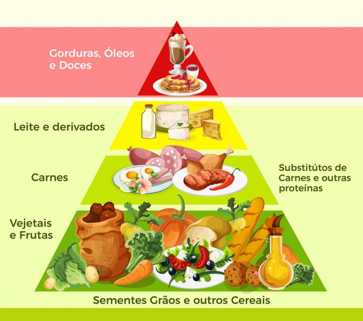 Câncer: os 6 alimentos que ajudam a reduzir o risco da doença, segundo  médicos