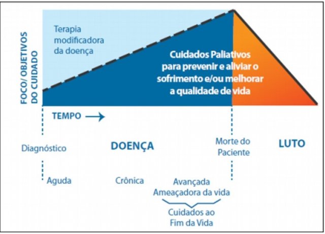 Cuidados Paliativos